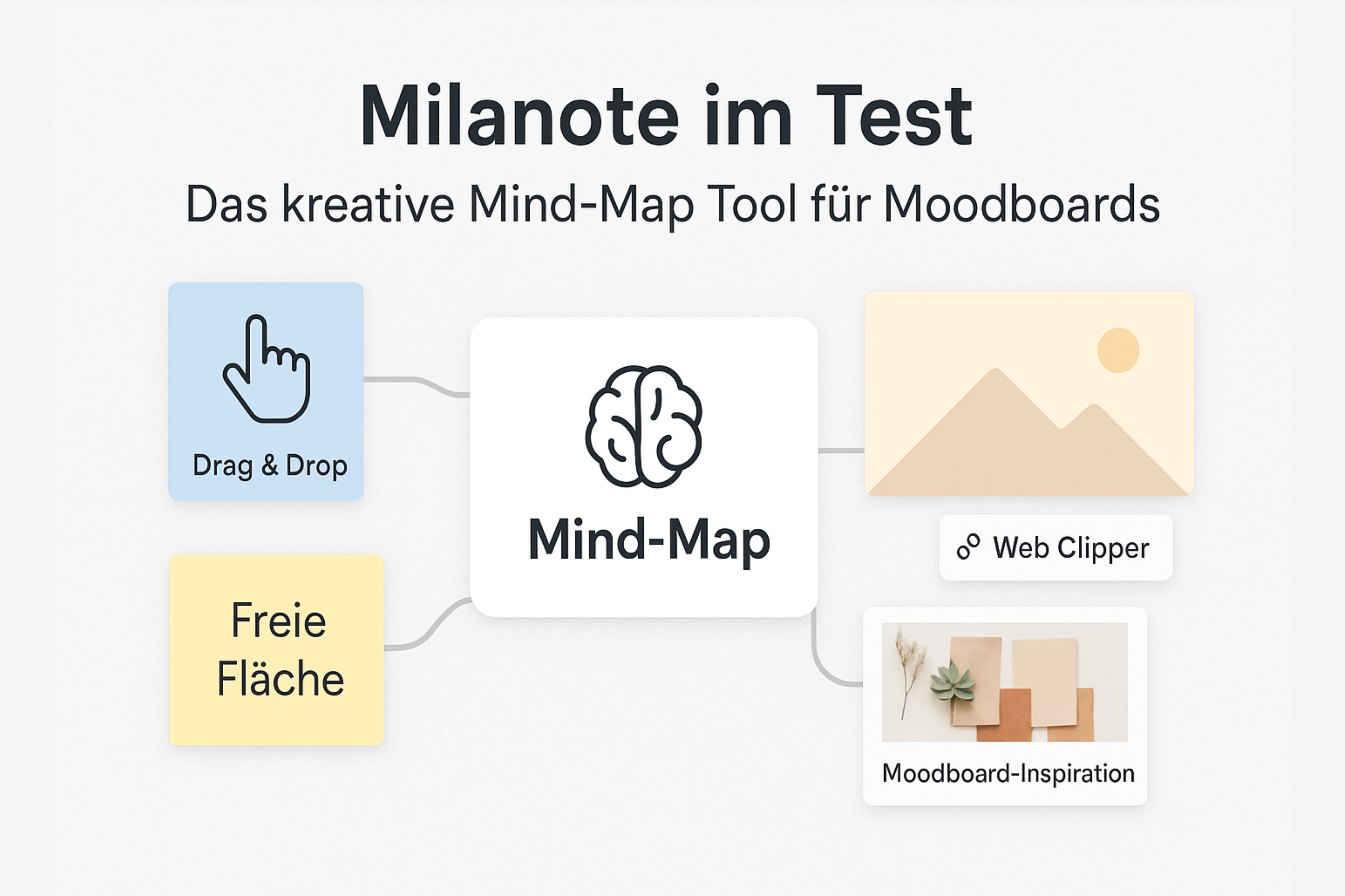 Milanote Test – Das kreative Mind-Map Tool für Moodboards