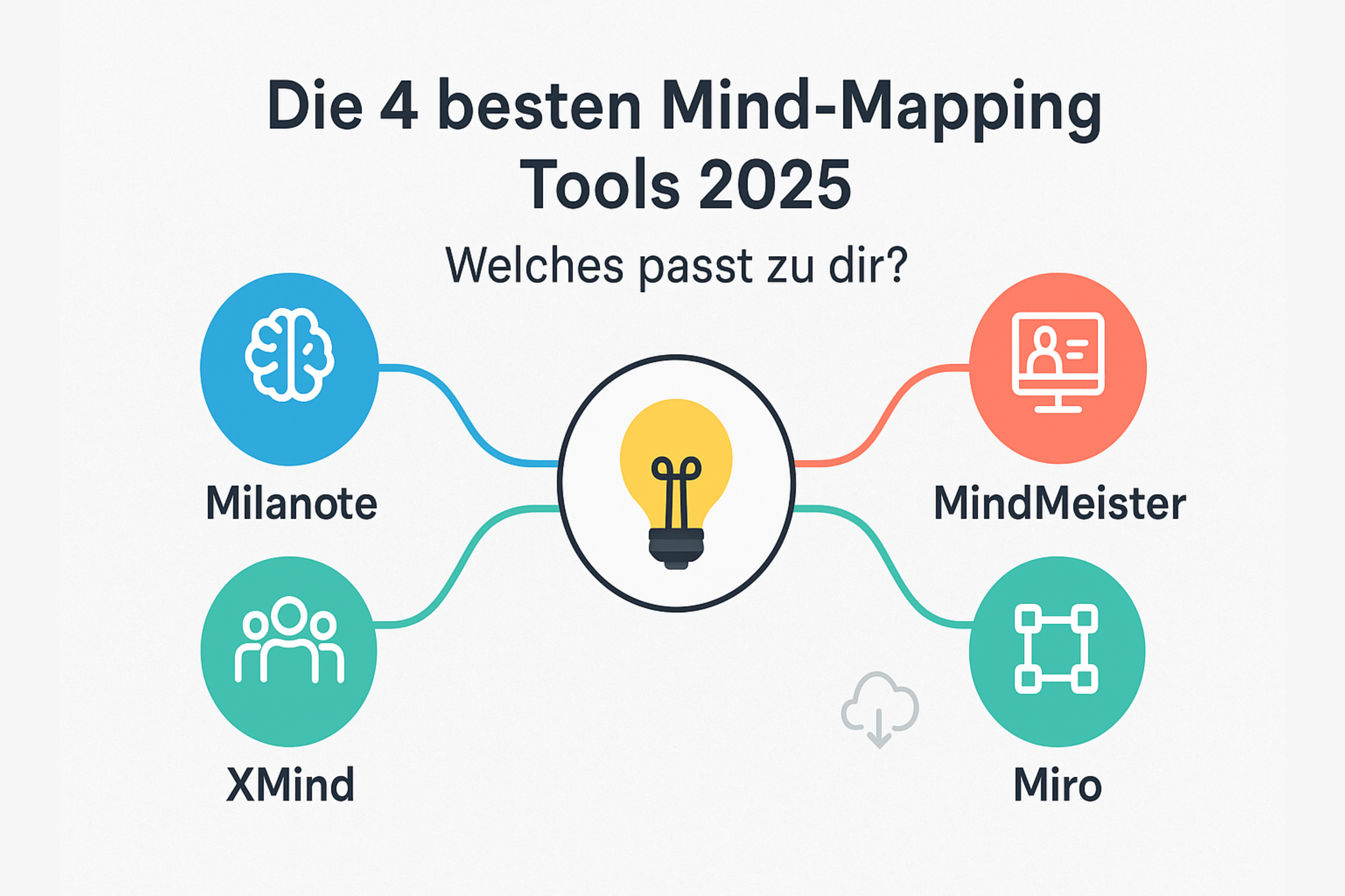 Die 4 besten Mind-Mapping Tools 2025 – Welches passt zu dir?